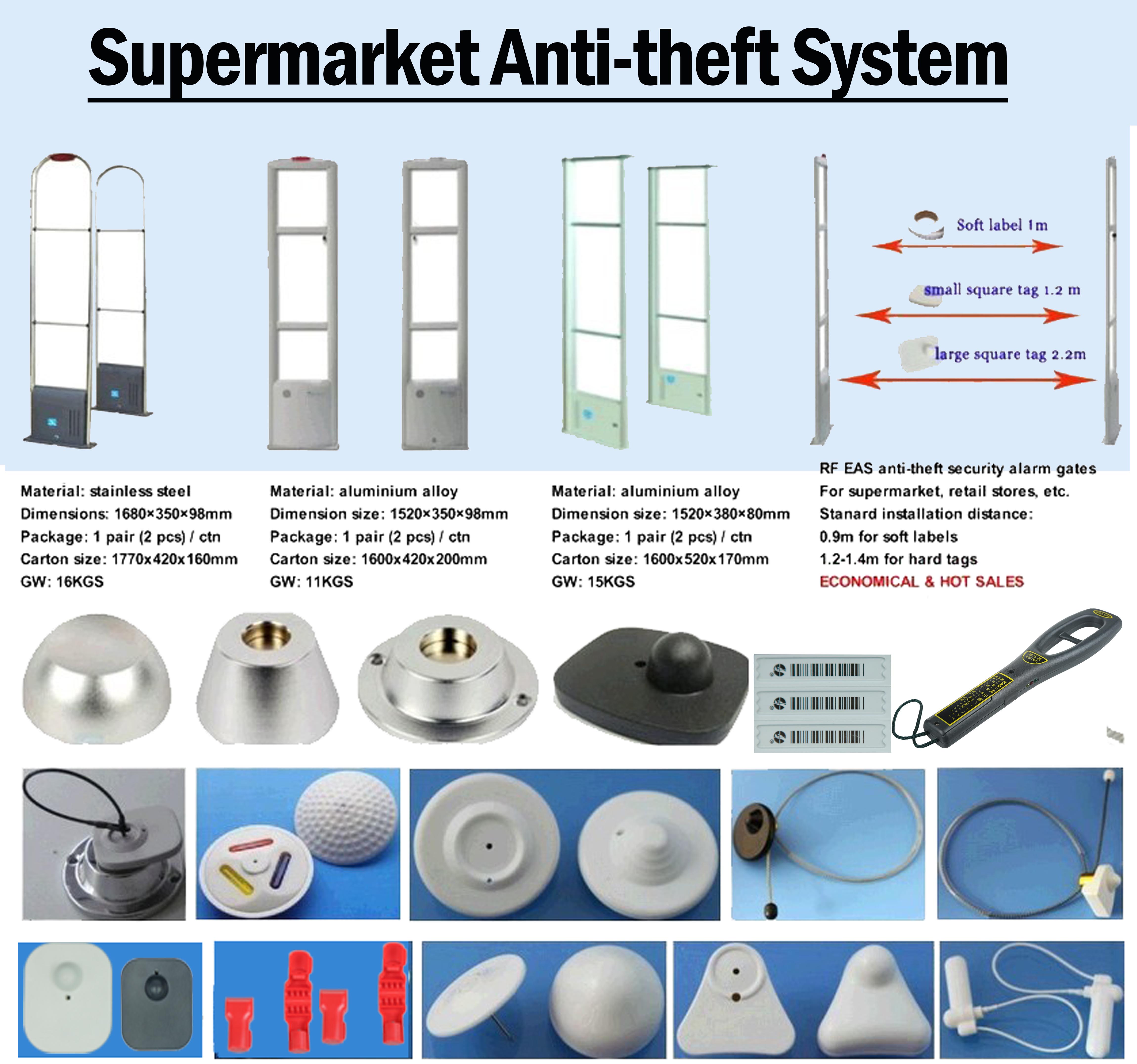 Supermarket Anti-theft System - Alarm